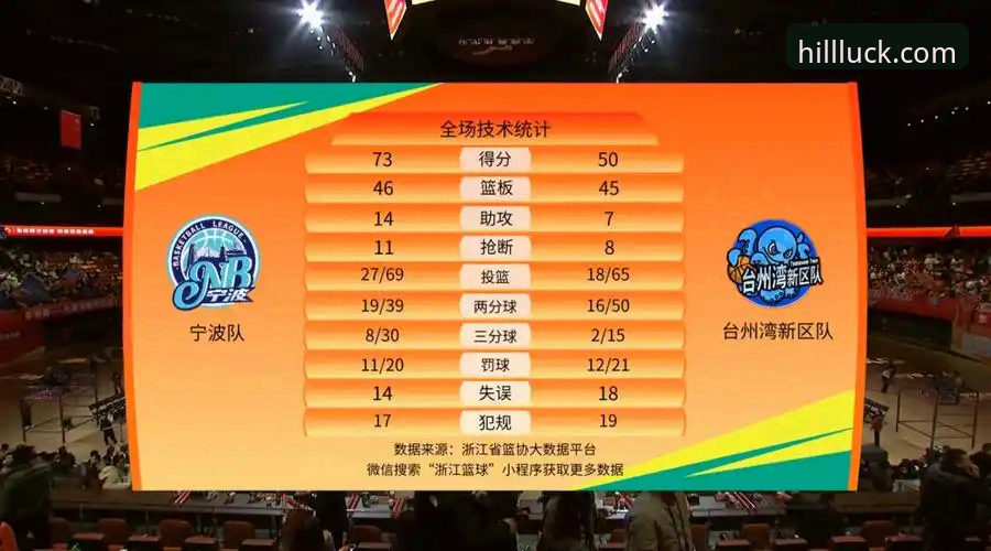 浙江加时逆转宁波晋级8强：3个关键转折点与兰道夫的33分统治力